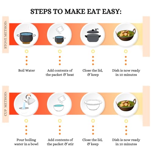Image of Eat Easy Ready To Eat Palak Paneer- 90g (Pack of 2) After Preparation 310g | Just Add Hot Water & Cook, Ready in 10 Minute, Freeze Dehydrated Indian Meal for Camping, Travel | No Preservatives & Colours