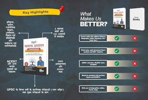 Image of Disha Sampoorna Samanya Adhyayan Compendium with NCERT (Class 6 to 12) Sankalan for UPSC & State PSC Civil Services Prelims & Mains by Shashank Sajwan