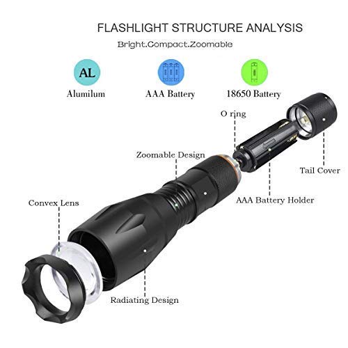Image of Voroly Portable Ultra Bright Handheld LED Flashlight with Adjustable Focus and 5 Light Modes, Outdoor Water Resistant Torch, Powered Tactical Flashlight for Camping Hiking etc