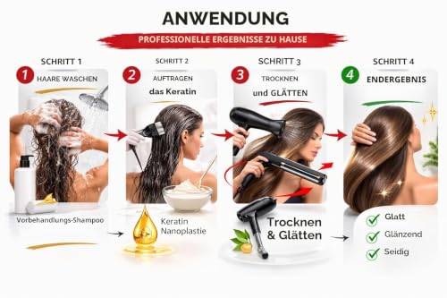 JEBEL Perfect Liss Nanoplastia – Brasilianisches Glättungsset – 12 Wochen glatt – Pflege-Set – Intensiv, Schutz und Reparatur mit Keratin – ohne Formaldehyd