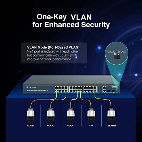 Image of 24 Port Gigabit Ethernet PoE Switch with 2 Uplink Gigabit Port & 2 SFP Port, YuanLey Unmanaged 24 Port PoE+ Network Switch, Rackmout, Build in 400W Power, Support 802.3af /at, Plug and Play