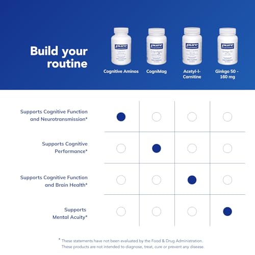 Pure Encapsulations Cognitive Aminos