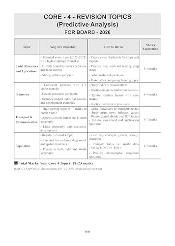 Image of Oswaal CBSE 15 Sample Question Papers Class 12 Geography for 2026 Board Exam (As per CBSE Sample Question Paper issued on 30 July 2025), recommended by 2025 CBSE Toppers