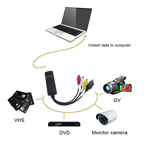Video Grabber USB Capture Card, Convert Hi8 VHS to Digital DVD for