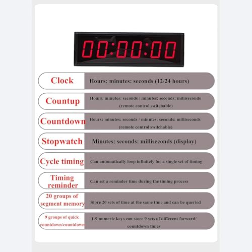 Cronómetro con temporizador digital, temporizador de intervalo de fitness, modos de cronógrafo/cuenta atrás/cronómetro, anuncio de voz, carreras de gimnasio/velocidad, pantalla de una sola cara, 3