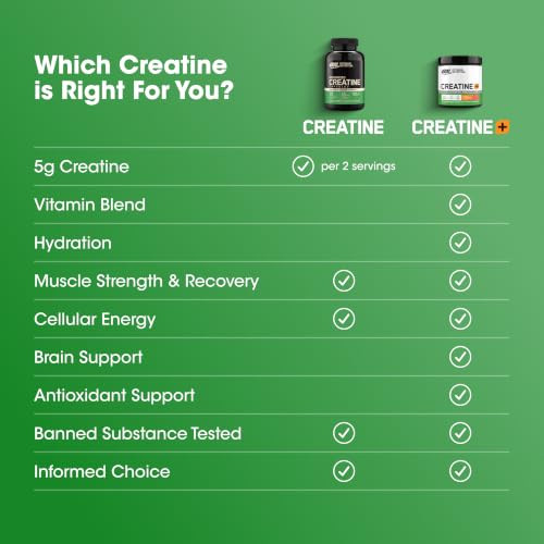 Optimum Nutrition Micronized Creatine Monohydrate Capsules, 100 Ct - image 6