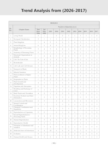 Image of Oswaal NEET 39 Years' Chapter-wise & Topic-wise Question Bank-Biology (1988-2026) |3rd May and 21 June 2026 Paper Fully Solved | With Revision Notes, Mind Maps & Mnemonics | Oswaal AI