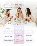 KISSBOBO Electric Breast Pump, Plainless Hands Free Wearable Breast Pump, 3 Modes & 9 Levels with LCD Display, Low Noise Rechargeable Wireless Portable with 21mm/24mm Flanges (White 2 Pieces) - Image 6