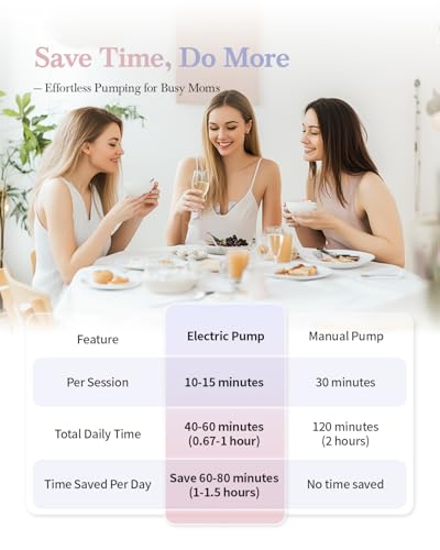 KISSBOBO Electric Breast Pump, Plainless Hands Free Wearable Breast Pump, 3 Modes & 9 Levels with LCD Display, Low Noise Rechargeable Wireless Portable with 21mm/24mm Flanges (White 2 Pieces) - Image 5