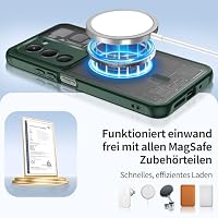 Jshru Magnetisch Handyhülle für Xiaomi Redmi 15 4G/5G Hülle Kompatibel mit Magsafe,mit 2 Stück HD-Schutzfolie,Militär Stoßfest Schutzhülle Kratzfest Dünn Mattierte Case für Redmi 15,Grün – Ansicht 7