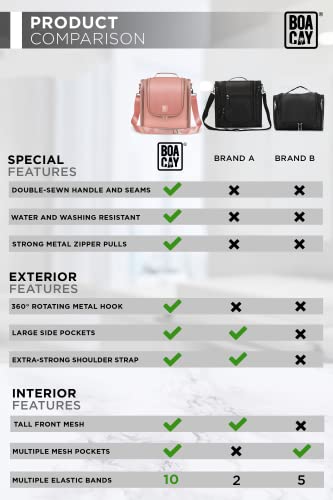Extra Large Hanging Travel Toiletry Bag for Women and Men, Hygiene Bag, Bathroom and Shower Organizer Kit with Elastic Band Holders for Toiletries, Cosmetics, Makeup, Brushes