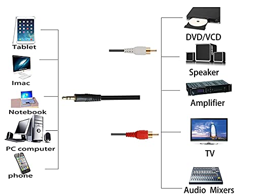 Pluto Accessories 10 Mtr Audio 2RCA Stereo Cables with 3.5mm Aux Jack for Home Theaters, Music Players, Set-up Boxes, DVD Players, Speakers and LCD/LED Tv.10 Meter (32.8 Feet) Black 9 41shvHXICzS