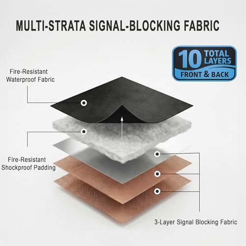 NINITCH Faraday Bag Waterproof