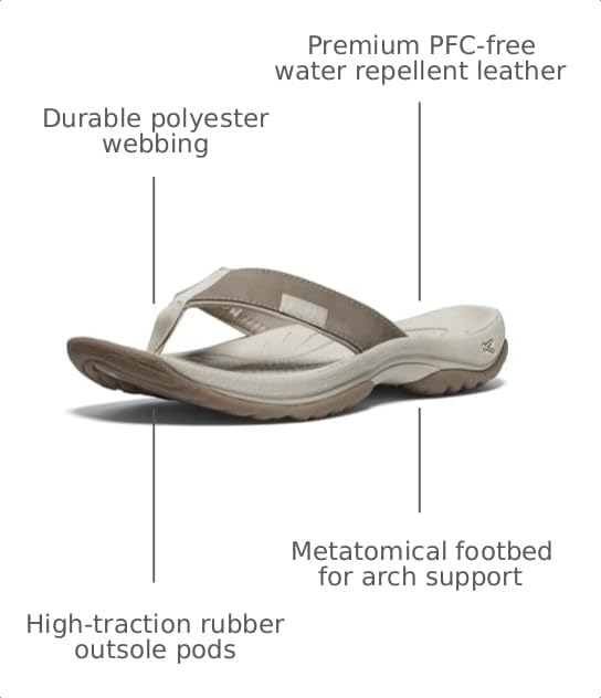 Image of KEEN Women's Kona Flip Flop Beach Sandals