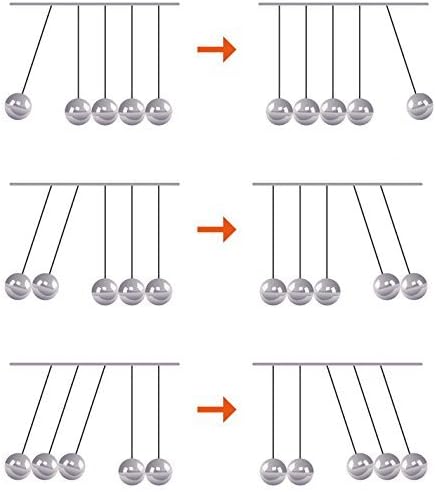Sunnytech Mini Newton’s Cradle Balance Balls Science Desk Decor Decompression Psychology Toy WJ035
