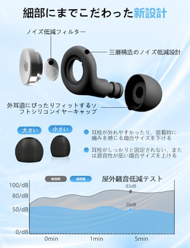 耳栓 完全遮音 55db低減 ノイズキャンセリング 睡眠用イヤホン シリコン製 水洗い可能 男女兼用 （4サイズ XL/L/M/S） 収納ポーチ付 聴覚プロテクション イヤチップ 耳栓 仕事用/勉強/ライブ/旅行/機内用 いびきだけ聞こえない 繰り返し水洗い可能 urglee