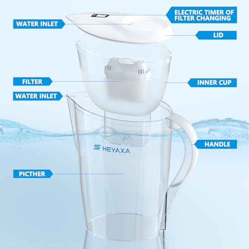 HEYAXA Water Filter Pitchers for Tap and Drinking Water, 10-Cup Capacity, BPA Free,Removes Fluoride, Chlorine, Lead, Forever Chemicals