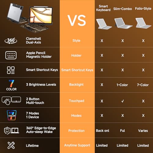 Image of Transparent Case with Keyboard for iPad Pro 13 inch (M5 /M4, 2025 /2024), iPad Pro 13,7-Color Backlit,Magic wireless Keyboard, 360Rotating,Multi-Touch trackpad,Pencil Holder,with shortcuts,black