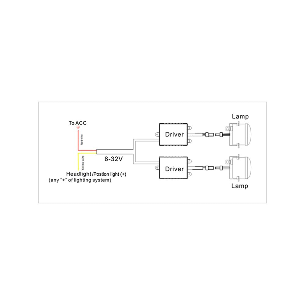 Juego de faros antiniebla LED semiuniversales + luces de circulación diurna 'U-Shape' - Diámetro 90mm - ECE-R19/R87 homologación E