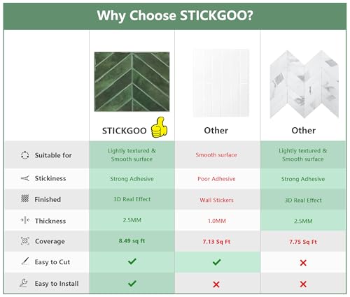STICKGOO 10 Sheets Thicker Herringbone Peel and Stick Backsplash, 12.6”×9.7” Stick on Wall Tiles, Self Adhesive Tile Sticker for Kitchen Backsplash and Bathroom, Green by STICKGOO - Used condition - Image 2