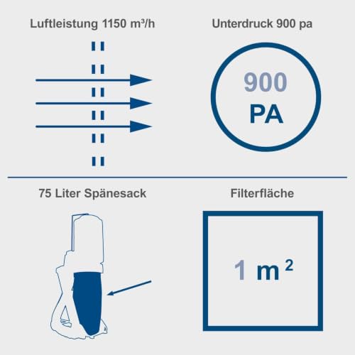Foto von Scheppach Absauganlage DC500 Späneabsaugung mit Fahrvorrichtung & 4 Adapter