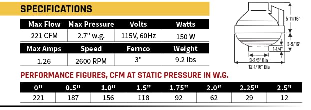 Image of Festa AMG Prowler Radon Fan - Quiet and Energy Efficient 221 CFM Radon Mitigation System Inline Fan - 3 inch Electric Inline - Made with Glass Reinforced Poly-Resin - White