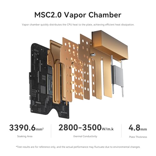 Beelink SER8 Mini PC, AMD Ryzen 7 8845HS(Up to 5.1GHz) 8C/16T, Mini Desktop Computer 32GB DDR5 RAM 1TB NVMe SSD, Small Gaming PC Support 4K@144Hz Output/BT5.2/WiFi 6 for Gaming/Office/Home/W11 Pro - Image 4