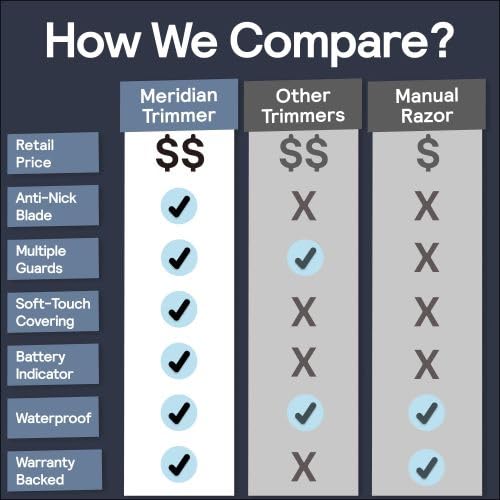 Meridian Bikini Trimmer Women, Body Hair Trimmer Women, Pubic Hair Trimmer Women, Body Shaver Women, Body Trimmer For Women & Men, Body Groomer For Women & Men, Man Scape Ocean #TOP4