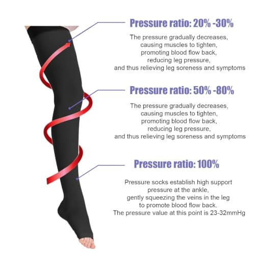 Yxmeiguo Thigh High Compression Stockings 20-30mmHg, Toeless Compression Socks for Women & Men, Varicose Veins Relieves Muscle Soreness, Silicone Dot Band, Open Toe, Pair3
