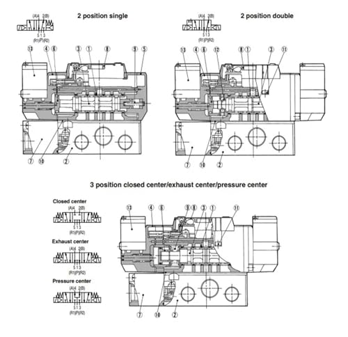 Électrovanne VFS4100-5EB-04 anti-fuite pour simplifier l'automatisation 5 voies - 5