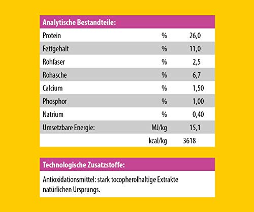 JosiDog Mini (900g) | Hundefutter für kleine Rassen | Premium Trockenfutter für ausgewachsene Hunde | powered by JOSERA | 1er Pack