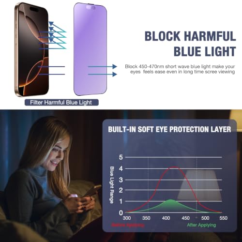 Image of 2-Pack Screen Protector for iPhone 16 Pro Max Anti Blue Light Matte
