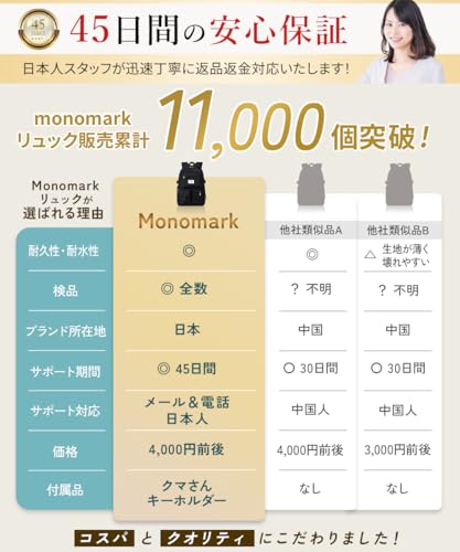monomark リュック レディース 通学 大容量 バックパック バッグ の商品画像 5