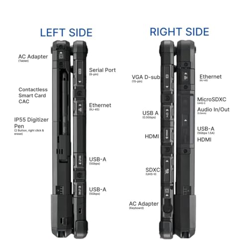 Image of Panasonic Toughbook CF-33 Rugged, Core i7-7th Gen, 12 inch Multi Touch, 16GB RAM, 512GB SSD, 4G LTE, Contactless Smart Card, Serial, Long Life Battery, Infrared Webcam, Win 11 Pro (Renewed)