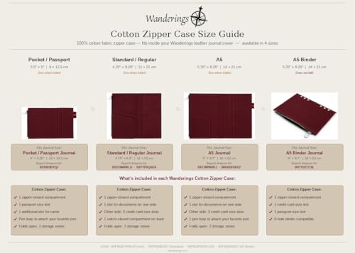 WANDERINGS Reißverschluss-Etui Kartenhüllen-Halter Reisejournal Zubehör Für Nachfüllbare Reisejournale - A5 Größe - 5,25 x 8,25 / 14x21 cm - Strapazierfähiges 100% Baumwollgewebe Planer Zubehörset