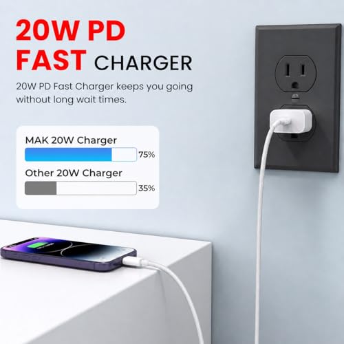 Image of 20W Type C Fast Charger PD USB C Wall Adapter with Type C Braided Cable Compatible for iPhone 15 /15 Plus /15 Pro /15 Pro Max /Samsung /Nothing & Other Devices (White)