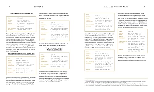 Basketball (And Other Things): A Collection Of Questions Asked, Answered, Illustrated #TOP2