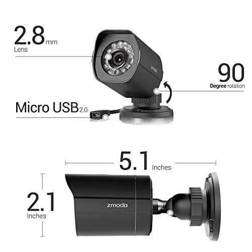 Zmodo Sho 720P Hd Outdoor Ip Spoe Network Camera (Newest Model, Female Micro Usb Port) 3Rd Generation #TOP5