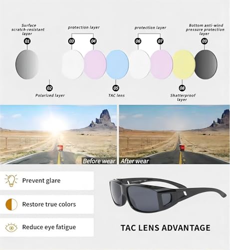 YUANLUIGV Fit over Sunglasses, Wrap Around Sunglass with Side Shields, Anti Glare Sunglasses, Polarized Sunglass for Men Women (Yellow) by YUANLUIGV - Used condition - Image 6