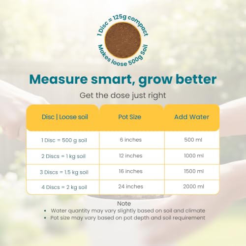 Image of Nurturing Green GroSoil Potting Soil Mix for Plants, Makes 500gm Soil