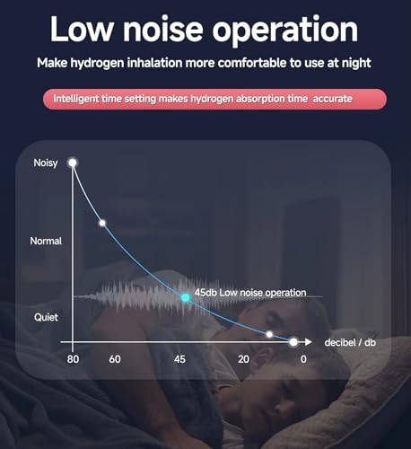 DVMFQFA Portable Hydrogen Inhaler Expert Tips