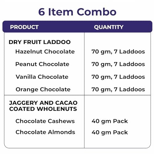 Image of Eat Better Co - Kids Healthy Snack Box - Pack of 6 - 100% Natural, Preservative-Free Snacks - Dry Fruit Laddoos for Chocolate Replacement & Jaggery Coated Nuts for Energy - Healthy Snacks for Kids - 480gm