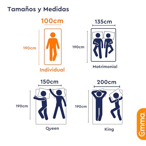 La mejor selección de Ofertas de Colchones en Walmart los 5 mejores. 23 Ofertas de Colchones en Walmart marca Emma (2)
