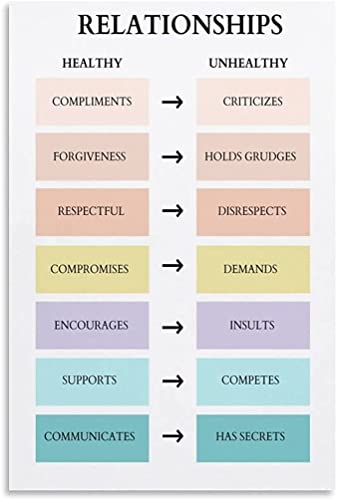 EsaSam Healthy Relationship Vs Unhealthy Relationship Poster Treatment Office Decoration Counseling Poster Canvas Painting Wall Art Pictures for Living Room Bedroom Decor (No Framed,08×12inch)