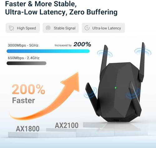 2026 AX3000 WiFi 6 Extender Signal Booster, Multi-Link Connectivity Internet Extender WiFi Booster for Home, Dual Band Long Range WiFi Repeater, Up to 19000 Sq. Ft. - 3