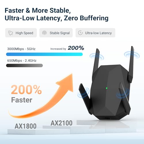 2026 AX3000 WiFi 6 Extender Signal Booster, Multi-Link Connectivity Internet Extender WiFi Booster for Home, Dual Band Long Range WiFi Repeater, Up to 19000 Sq. Ft., (Black) by Oaitree - Image 4