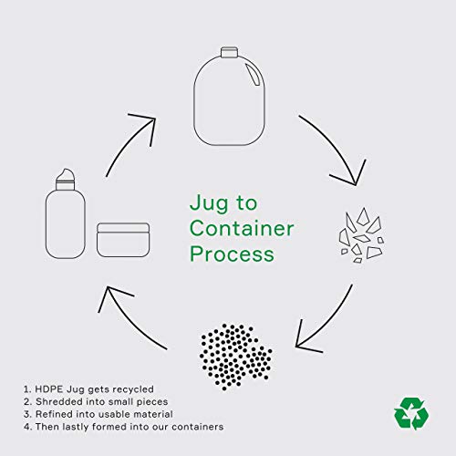 Firsthand Supply All-Purpose Hair Pomade - Clean & Non-Toxic Hair Care Ingredients - Gives A Low Shine, Shape And Firm Hold To Your Hair - 3Oz (88Ml) #TOP7