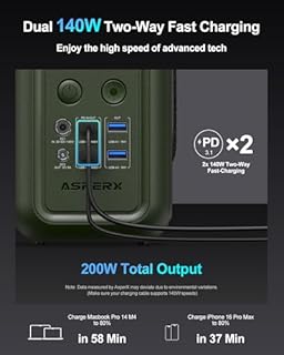 ASPERX Portable Power Station,192Wh 60000mAh LiFePO4 Battery with 200W Output, Dual 140W PD3.1 Fast Charging,Smart Display,DC Laptop Power Bank Station for Outdoor Travel, Camping, Emergency