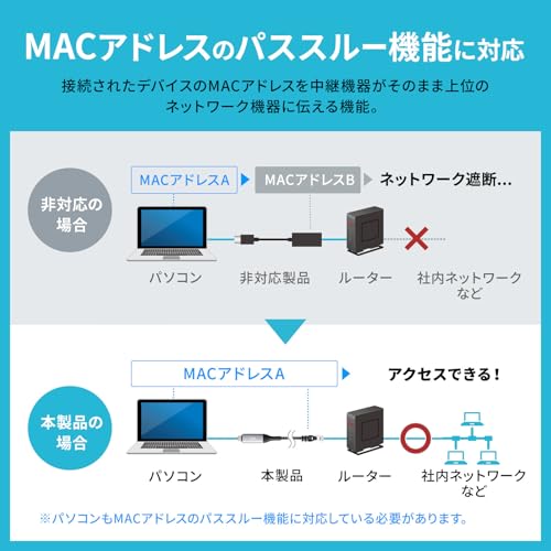 サンワサプライ(Sanwa Supply) USB Type-C LAN変換ケーブル KB-SL6CLAN03BK の商品画像 18