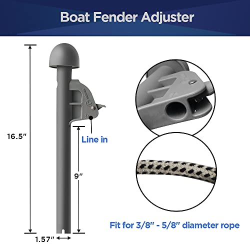 Sebnux Boat Fender Adjuster Boat Bumper Holder Boat Fenfer Hanger For Pontton (Quick Release 2 Pack) #TOP2